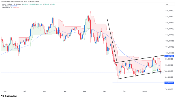 Crypto crash today: Bitcoin and altcoins drop as liquidations jump 770%