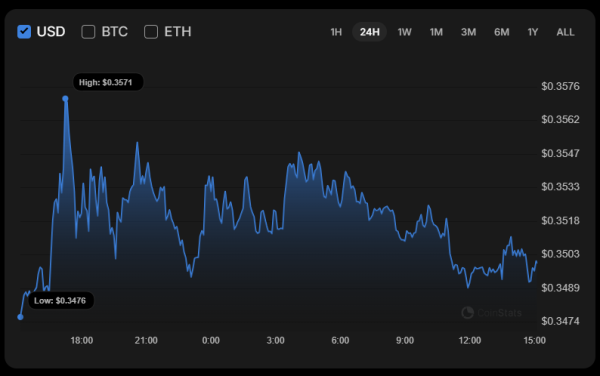 Cardano (ADA) Price Analysis for January 27 Cardano (ADA) Price Analysis for January 27