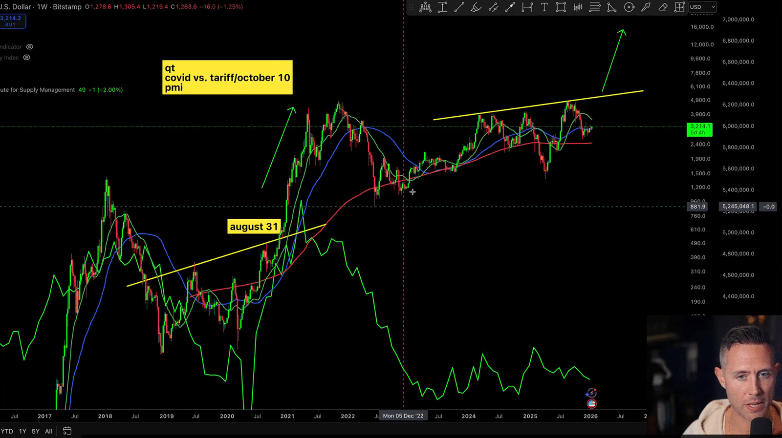 Data Shows Ethereum and Major Altcoins Repeating Last Cycle&rsquo;s Trend