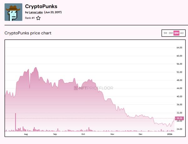 NFT Paris and RWA Paris 2026 canceled after late-2025 crypto market crash