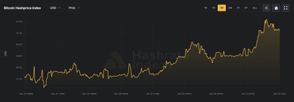 Bitcoin's hashrate continues to fall as the price spike doesn't convince miners to turn machines back on Bitcoin's hashrate continues to fall as the price spike doesn't convince miners to turn machines back on