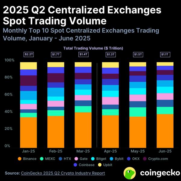 DeFi&rsquo;s promised to replace TradFi, not sit on top of them | Opinion