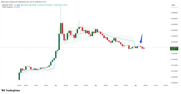 Smart Money Exit Solana’s Seeker Token after 200% Rally Smart Money Exit Solana’s Seeker Token after 200% Rally