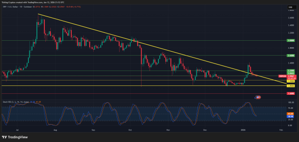 XRP Price Analysis: Ripple Dips to $2.07 as Regulatory Clouds Gather