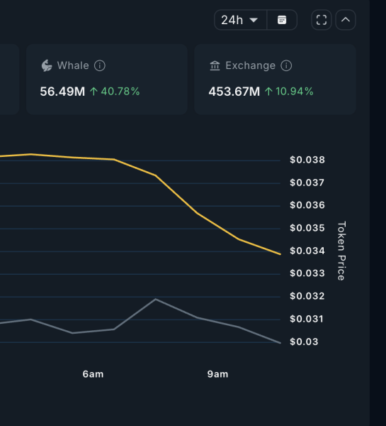 Smart Money Exit Solana’s Seeker Token after 200% Rally Smart Money Exit Solana’s Seeker Token after 200% Rally