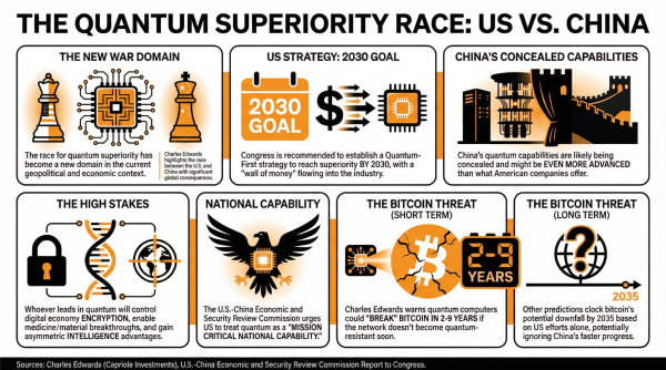 Analyst Hints at Shadow Quantum Race Between China and US