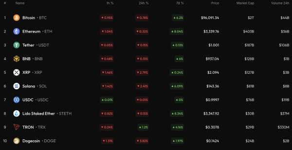 Bitcoin (BTC) Price Analysis for January 15