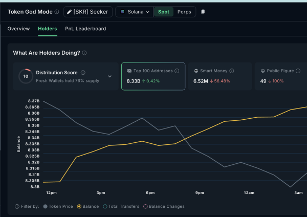 Smart Money Exit Solana’s Seeker Token after 200% Rally Smart Money Exit Solana’s Seeker Token after 200% Rally