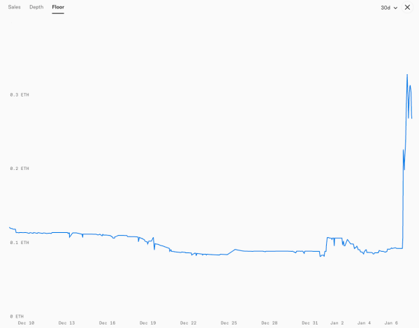 Clone-X NFTs Soar 200% as Nike Sells RTFKT