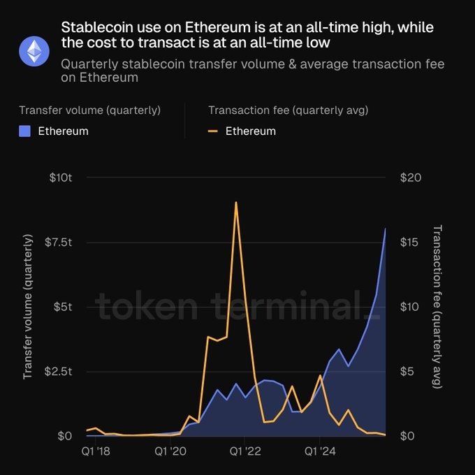 Ethereum activity doubles with influx of new users: Glassnode