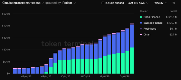 Felix Protocol to Launch Spot Equities on HyperEVM Felix Protocol to Launch Spot Equities on HyperEVM