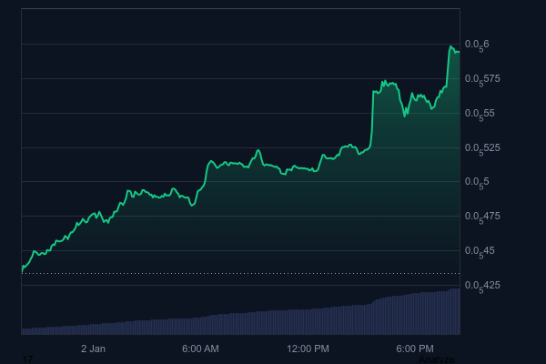 A Giant Whale Speaks, and the Price of Once-Popular Memecoin Skyrockets
