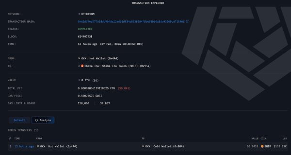 20,841,045,129 SHIB Go Offline From Major Crypto Exchange Right as Shiba Inu Coin Price Jumps 22% in Recovery Bull Market
