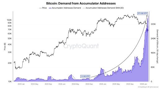 Bitcoin Ready To Bounce Again? The Major Accumulation Trend You Should Be Aware Of Bitcoin Ready To Bounce Again? The Major Accumulation Trend You Should Be Aware Of