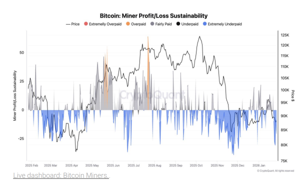 Bitcoin hashrate drops 12% in worst drawdown since China mining ban: CryptoQuant