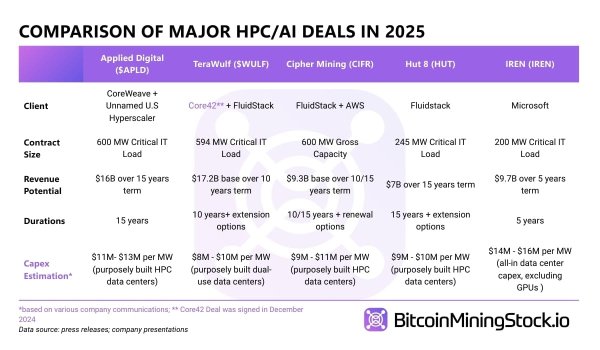 The Acceleration of AI/HPC Integration