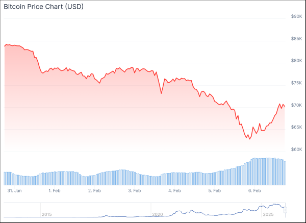 What the 2022 Crypto Winter Reveals About Bitcoin’s Latest Sell-Off What the 2022 Crypto Winter Reveals About Bitcoin’s Latest Sell-Off