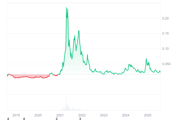 VeChain price prediction 2026-2032: What&rsquo;s the growth potential of VET?