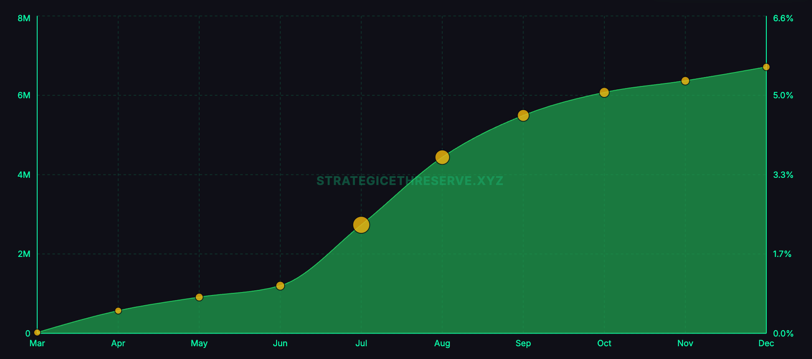 A sudden shift in Ethereum staking is draining billions from exchanges toward a new corporate elite A sudden shift in Ethereum staking is draining billions from exchanges toward a new corporate elite