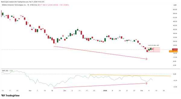 Tom Lee&rsquo;s BitMine (BMNR) Stock Faces Cost-Basis Risk &mdash; Price Breakdown at 10%?