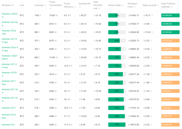 Bitcoin Mining Enters the Zetahash Era as Profitability Tightens