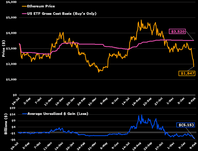 Ethereum Price News as Big Holders Reduce ETH Supply Control