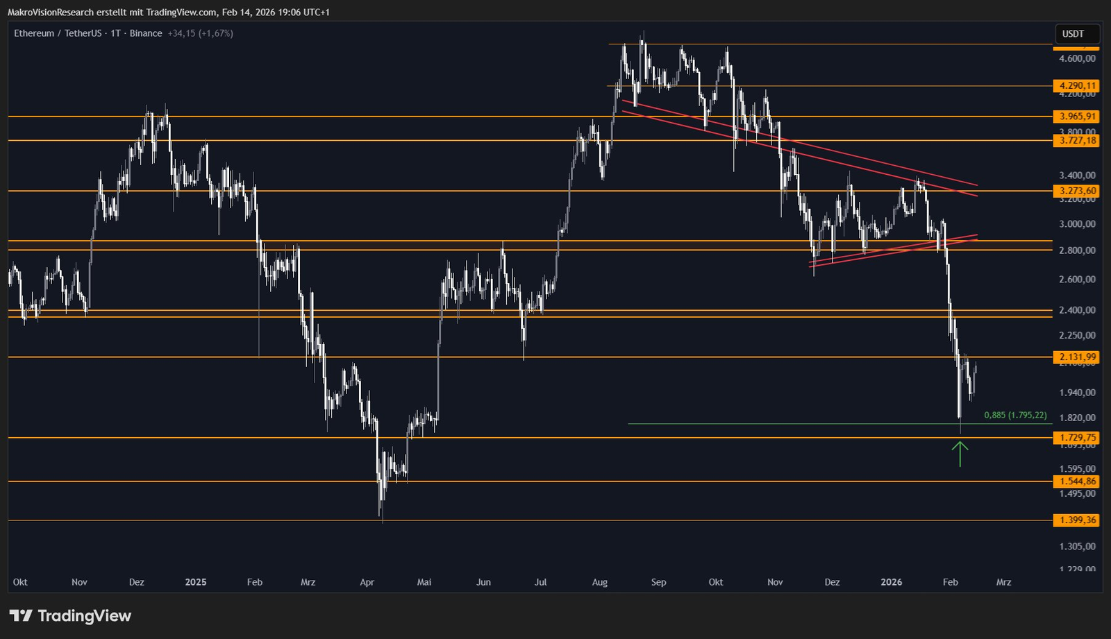 What to Expect Next for the Ethereum (ETH) Price? Here Are the Conditions for a Rally to Begin and Expert Opinions What to Expect Next for the Ethereum (ETH) Price? Here Are the Conditions for a Rally to Begin and Expert Opinions