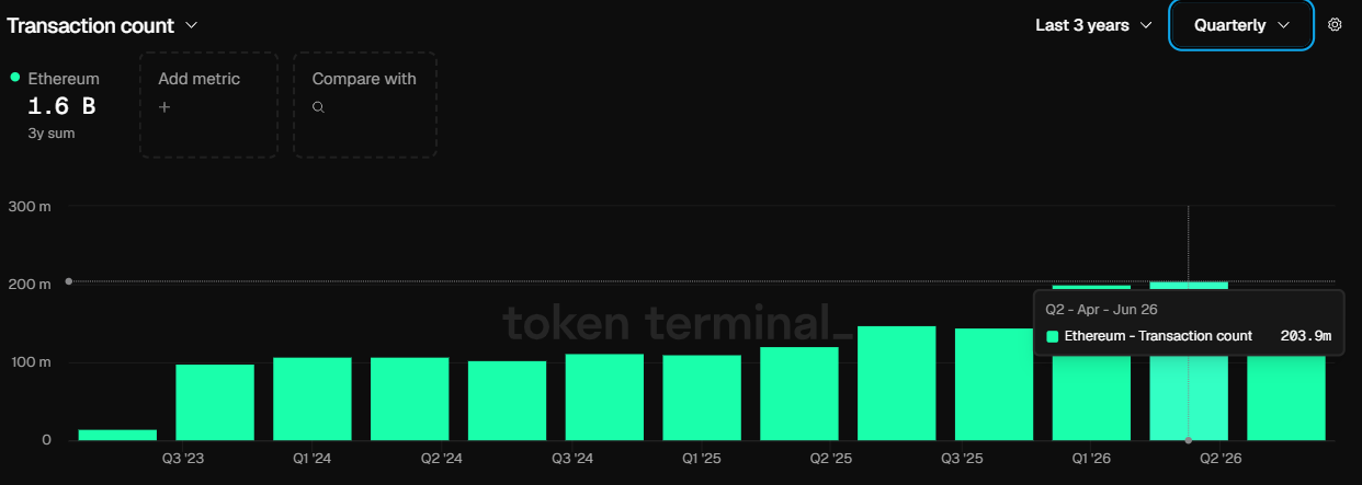 Ethereum’s liquidity engine warms up: Should you expect a Q4 risk-on move? Ethereum’s liquidity engine warms up: Should you expect a Q4 risk-on move?