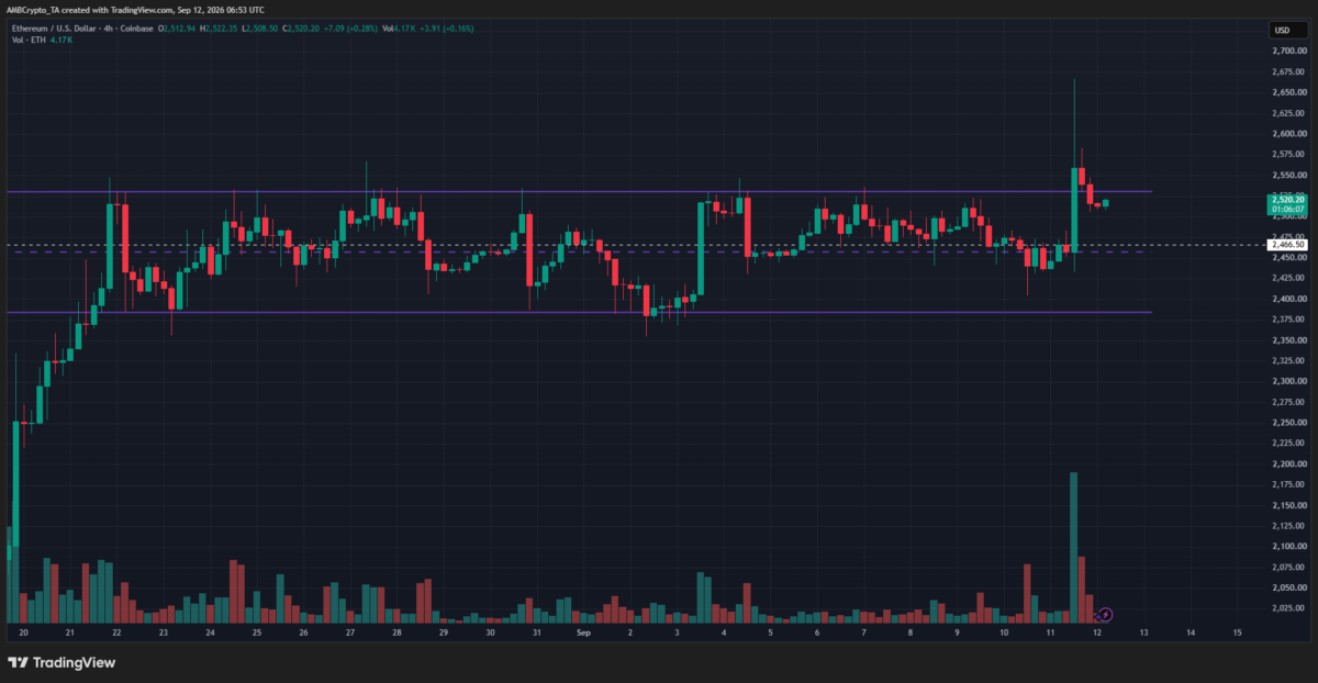 Ethereum rallies after CPI, but ETH sellers reclaim $2.5K &ndash; What changed?
