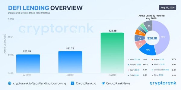 August was crypto&rsquo;s best month, but here are the bearish signs you probably missed!