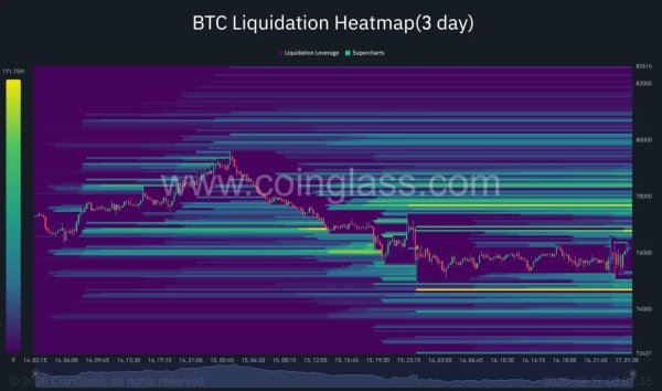 Bitcoin price tests $75K as Supertrend turns bearish Bitcoin price tests $75K as Supertrend turns bearish