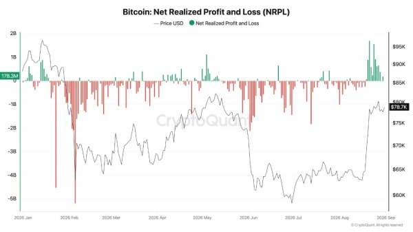 August was crypto&rsquo;s best month, but here are the bearish signs you probably missed!