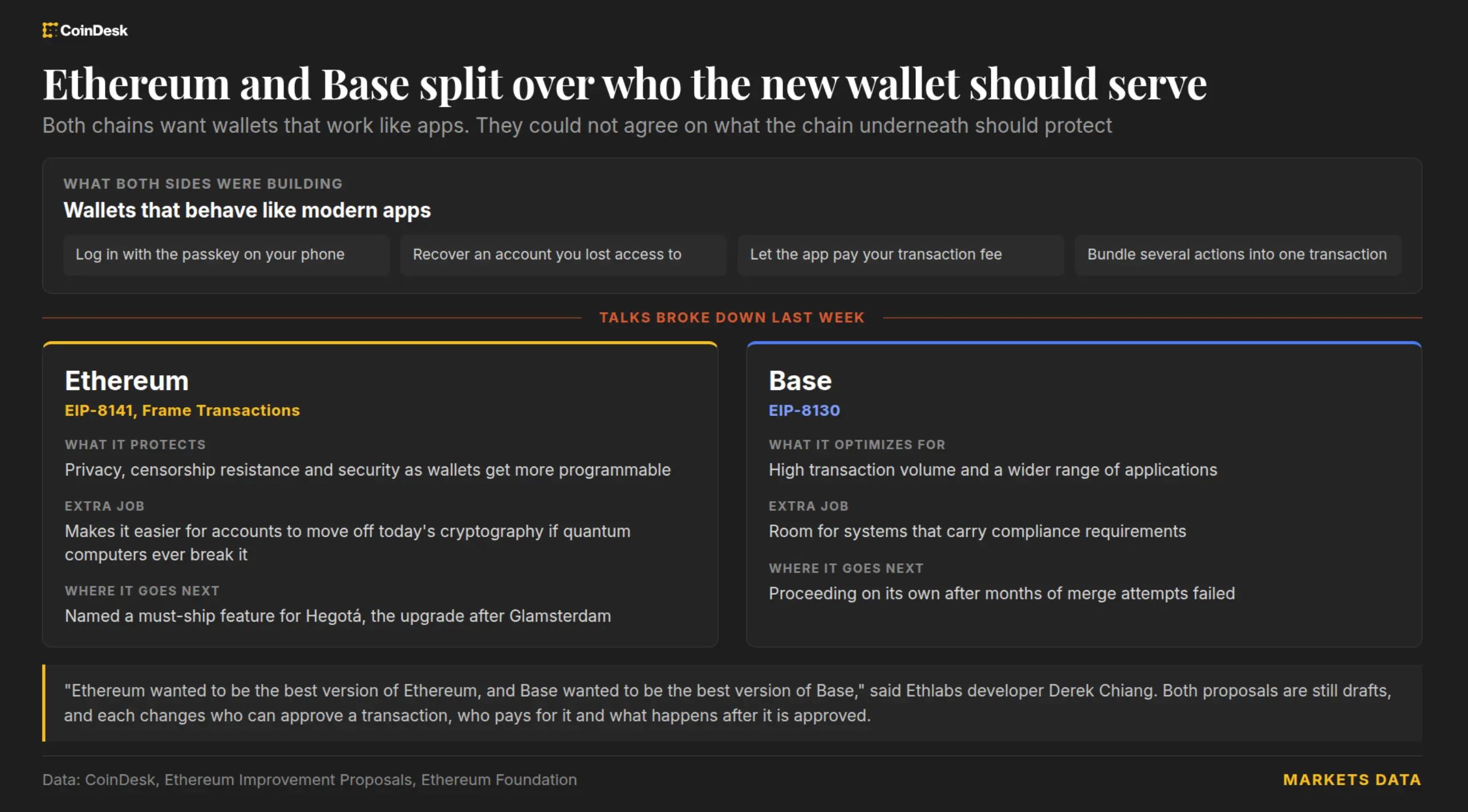 Ethereum, Base give up on common wallet standard after months of talks