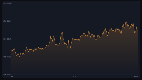 Zcash Price Spike Fuels Massive Mining Profits and Hashrate Boom