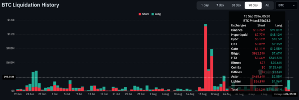 Crypto&rsquo;s $600M liquidation flush meets FOMC risk &ndash; Can bulls hold on?
