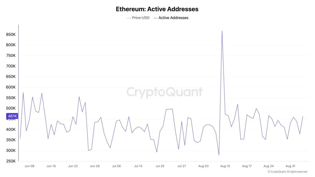 Why Is Ethereum Still Below $3000? While Bitcoin Price Hits $82,000&mdash;Here&rsquo;s What You Need to Know