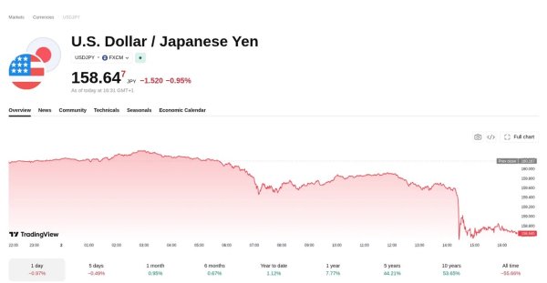 Bitcoin’s apparent demand turns negative as price struggles with $77K Bitcoin’s apparent demand turns negative as price struggles with $77K