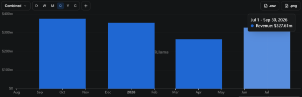 Solana&rsquo;s V1 upgrade makes transactions 3.3x bigger &ndash; What does it mean for SOL?