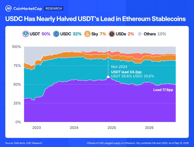 Ethereum’s liquidity engine warms up: Should you expect a Q4 risk-on move? Ethereum’s liquidity engine warms up: Should you expect a Q4 risk-on move?