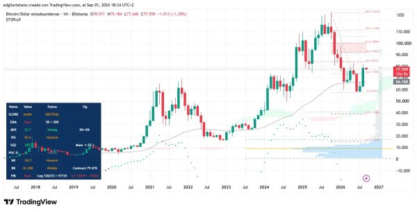 What Is 'Red September'? Bitcoin's Curse, and Why Wall Street Has the Same One