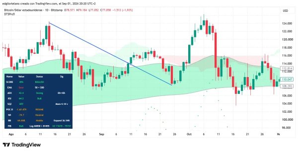 What Is 'Red September'? Bitcoin's Curse, and Why Wall Street Has the Same One