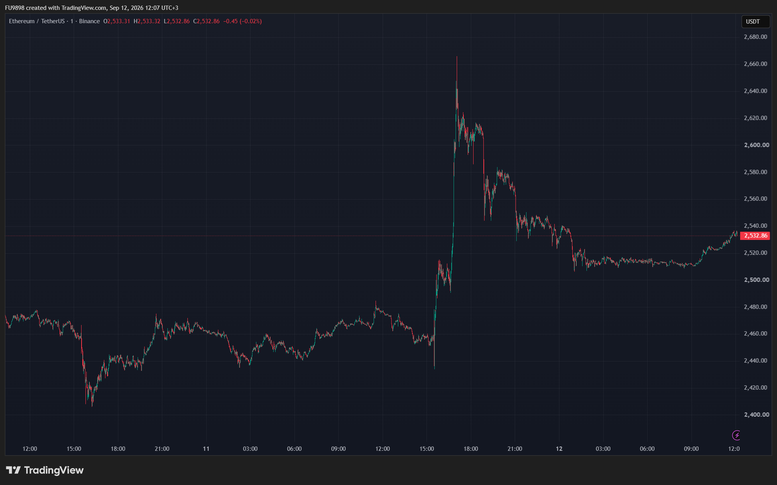 Analyst: &ldquo;Whales Are Behind This Altcoin&rsquo;s Rally&rdquo;
