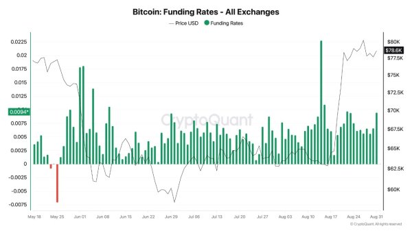 August was crypto&rsquo;s best month, but here are the bearish signs you probably missed!